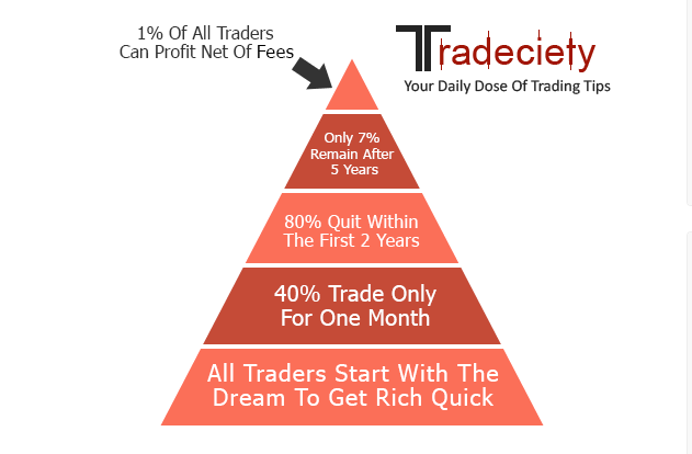 How to deal with forex trading losses 5 tradeceity why traders lose